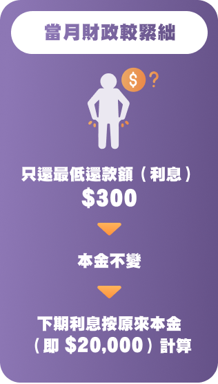 CashingPro比一般貸款還款更彈性-當月財政較鬆動